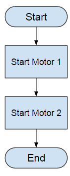 images/download/attachments/6035037/2_sequential_overview.PNG