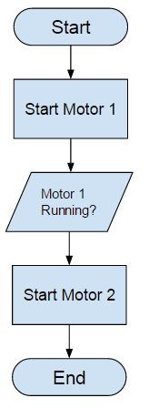 images/download/attachments/6035037/3_handshake_overview.PNG