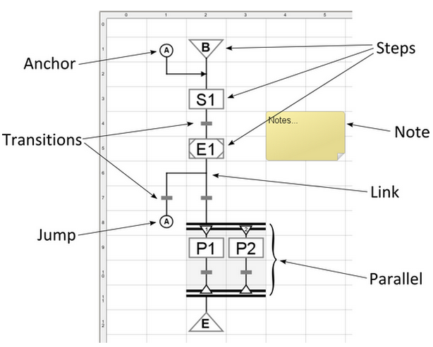 images/download/attachments/6035037/SFC_Chart_Elements.PNG