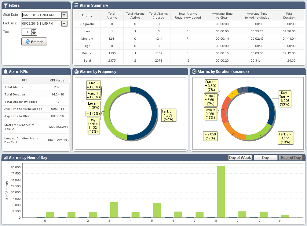 images/download/attachments/6035085/SQL_analyzing.PNG