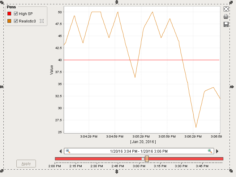 images/download/attachments/6035356/Calculated_Pens_-_Constant_HighSP_Chart_3.png