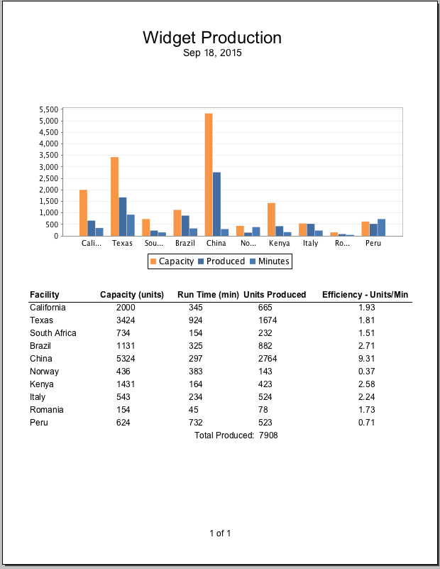 images/download/attachments/6035547/tutorial_bar_chart_report.png