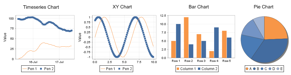 images/download/attachments/6035696/charts.PNG