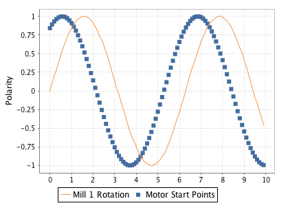 images/download/attachments/6035698/xy-chart-example.png