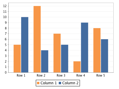 images/download/attachments/6035712/Bar_Chart_Example.png