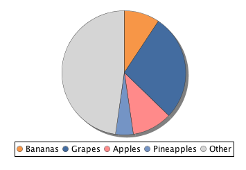images/download/attachments/6035716/pie_chart_example.png
